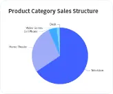 Weekly sales report preview